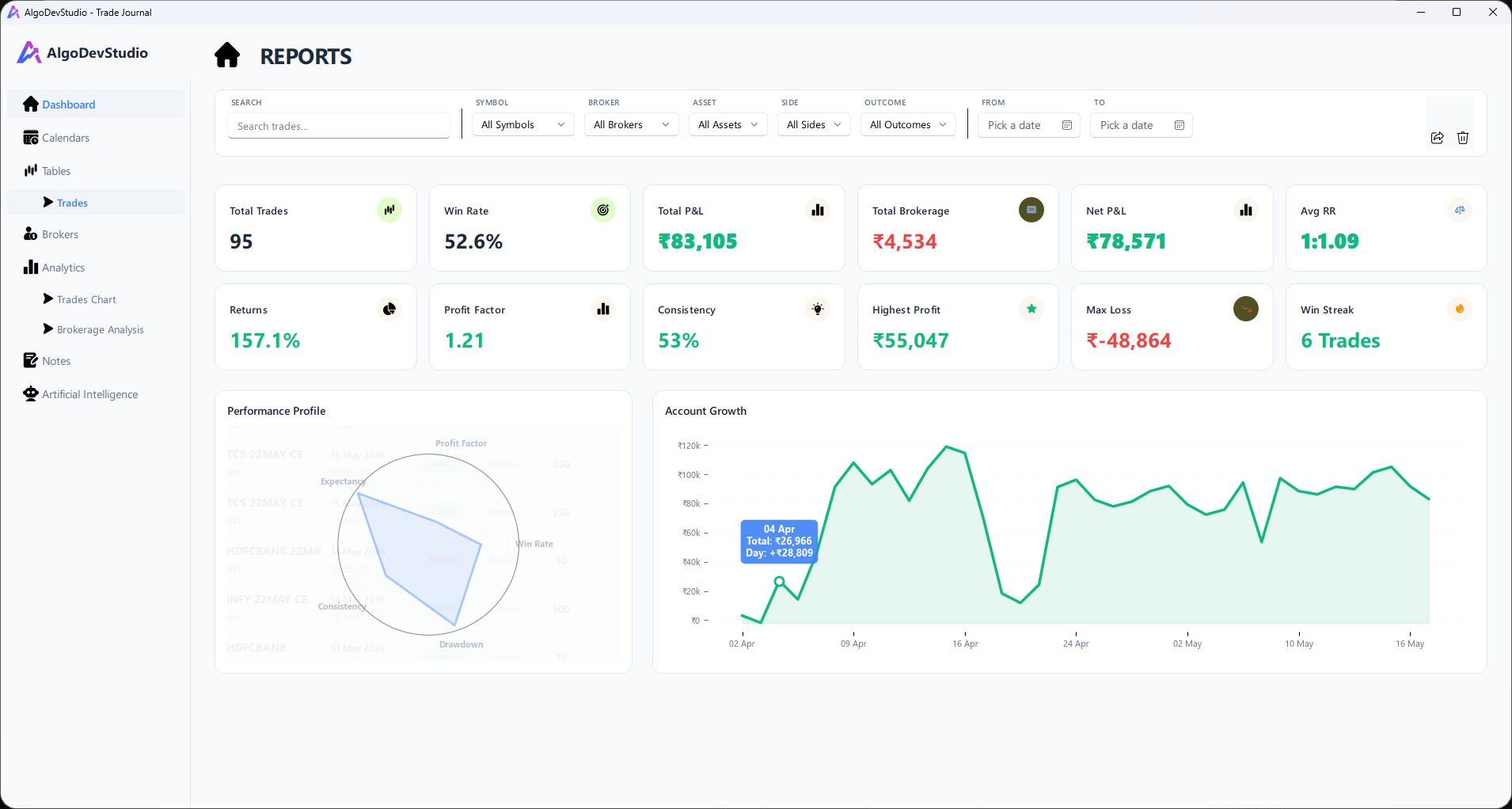 Trade Journal Dashboard