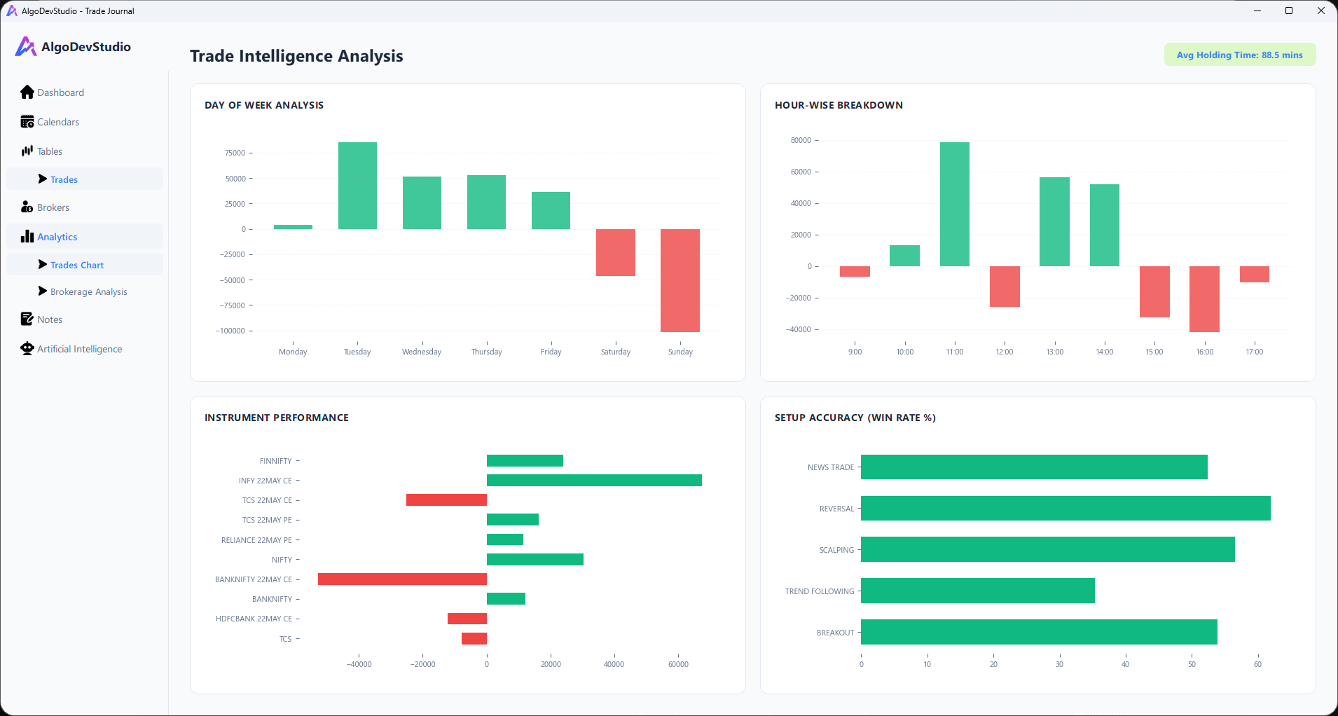 Trade Journal Analytics